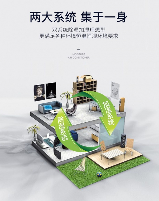 食品工廠該如何除濕呢？