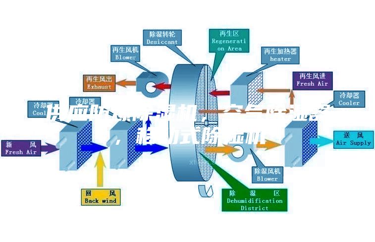 供應(yīng)防爆除濕機(jī)，空氣除濕器，移動式除濕機(jī)