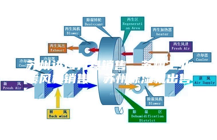 蘇州進口刀具銷售，蘇州工業(yè)暖風機銷售，蘇州除濕機出售