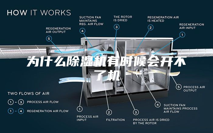 為什么除濕機(jī)有時(shí)候會開不了機(jī)