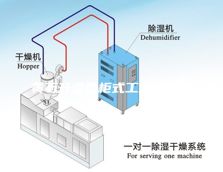 黃石升溫型柜式工業(yè)除濕機(jī)
