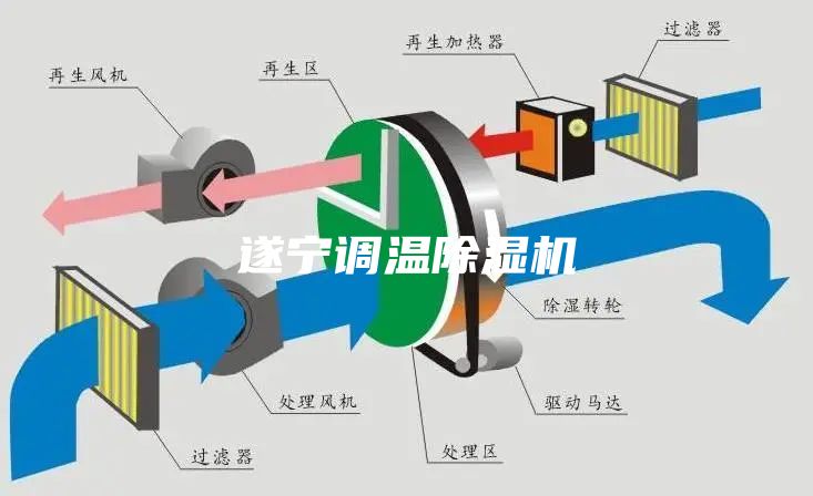 遂寧調(diào)溫除濕機(jī)