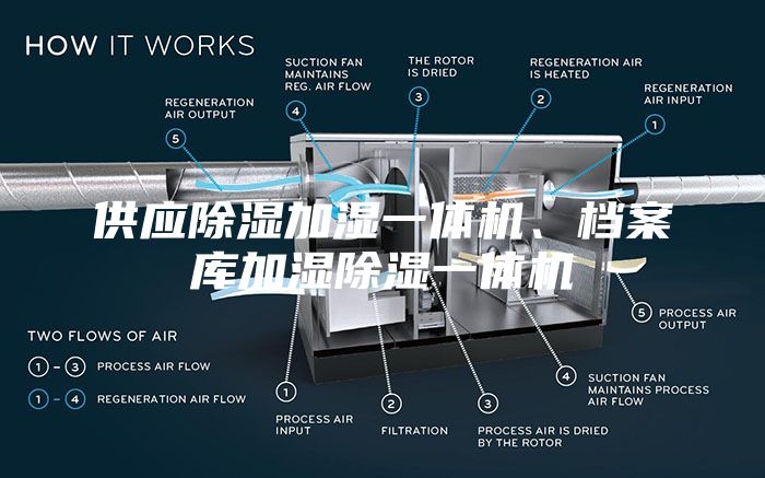 供應(yīng)除濕加濕一體機、檔案庫加濕除濕一體機