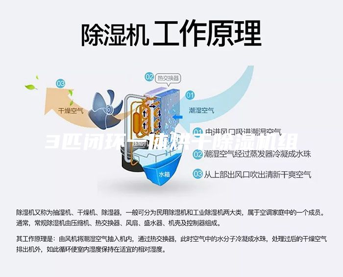 3匹閉環(huán)一體烘干除濕機組