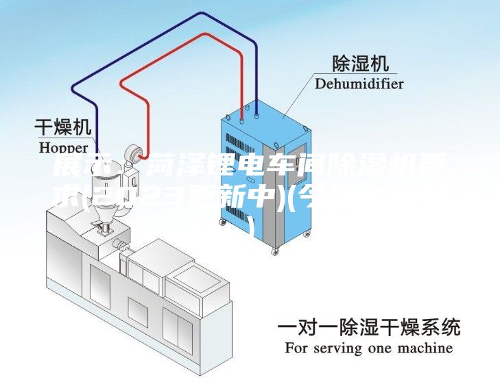 展示：菏澤鋰電車間除濕機要求(2023更新中)(今日／推薦)