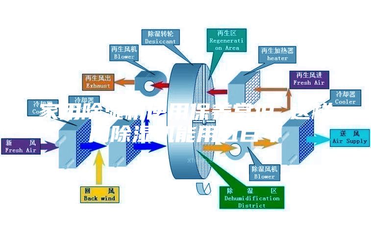 家用除濕機(jī)使用保養(yǎng)常識 這樣用除濕機(jī)能用五百年