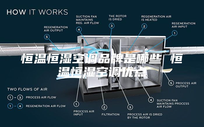 恒溫恒濕空調品牌是哪些 恒溫恒濕空調優(yōu)點