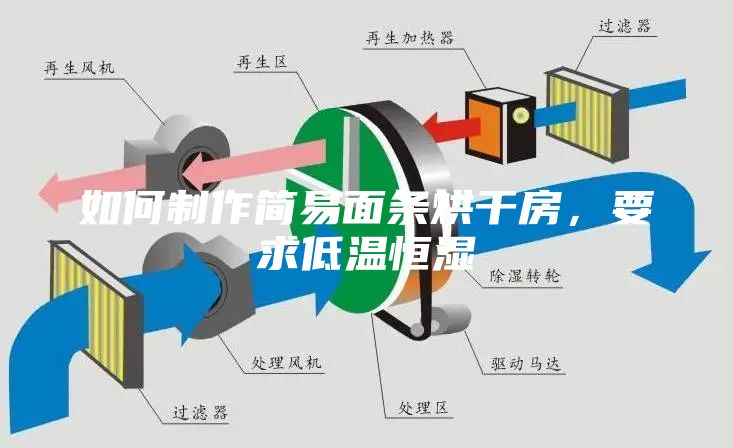 如何制作簡易面條烘干房，要求低溫恒濕