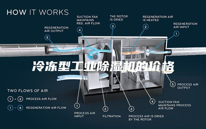 冷凍型工業除濕機的價格