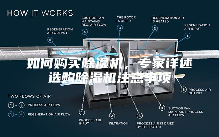 如何購買除濕機，專家詳述選購除濕機注意事項