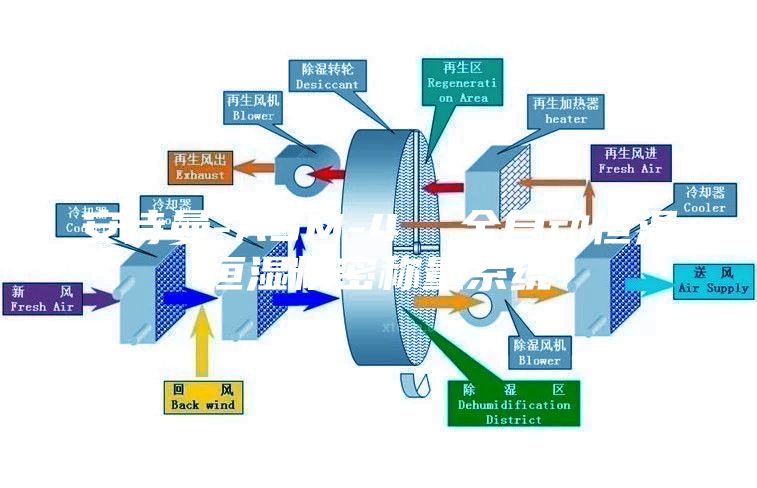 安詩曼-ASM-4  全自動恒溫恒濕精密稱量系統(tǒng)