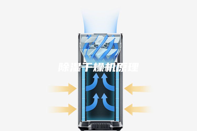 除濕干燥機原理