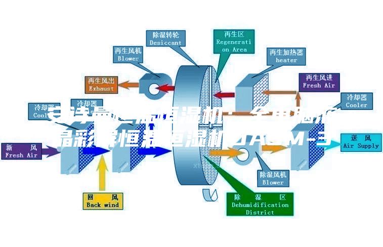 安詩曼恒溫恒濕機(jī)：全電腦液晶彩屏恒溫恒濕機(jī)DASM-3
